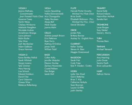 Gustav Mahler and Philip Sawyers – Fifth Symphonies, 2021 (Double Disc)